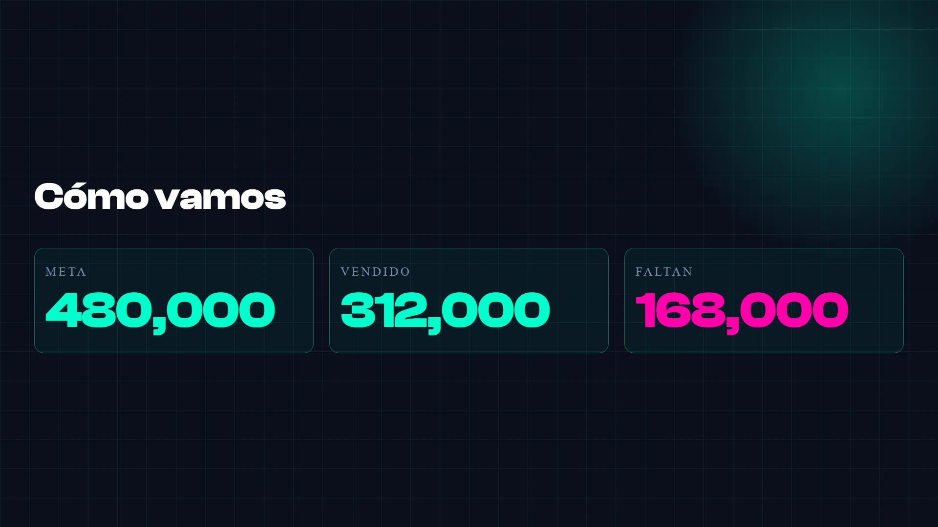La misma diapositiva en estilo Neon Cyber: fondo azul muy oscuro y las tres cifras en tarjetas con bordes de neon turquesa y rosa.