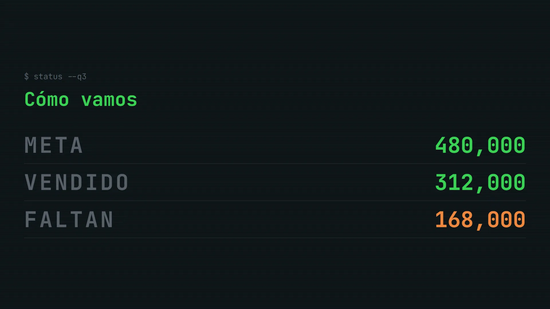 La misma diapositiva en estilo Terminal Green: fondo negro y las tres cifras alineadas como la salida de una terminal, en verde y ambar.